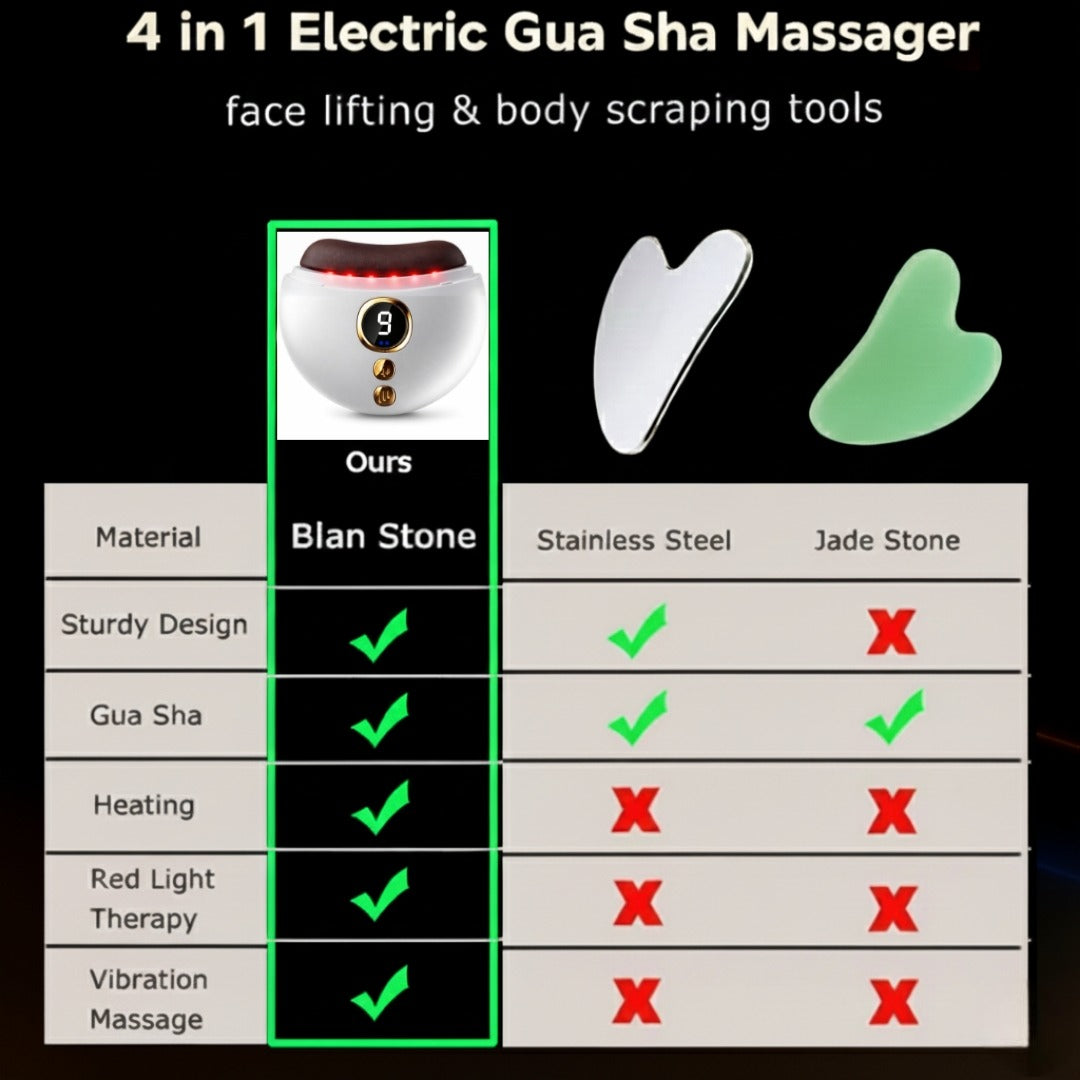 Jashiya SKINROTH Electric Gua Sha Bian Stone Face Massager – 9 Vibration & Heat Modes With LED Red Light Face Therapy 1000mAh Rechargeable Battery  Face Lift Device & Anti-Aging Tool