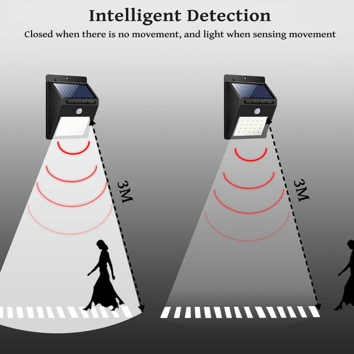 Jashiya Rs.538/-Security Light- 20 LED Bright Outdoor Security Lights with Motion Sensor